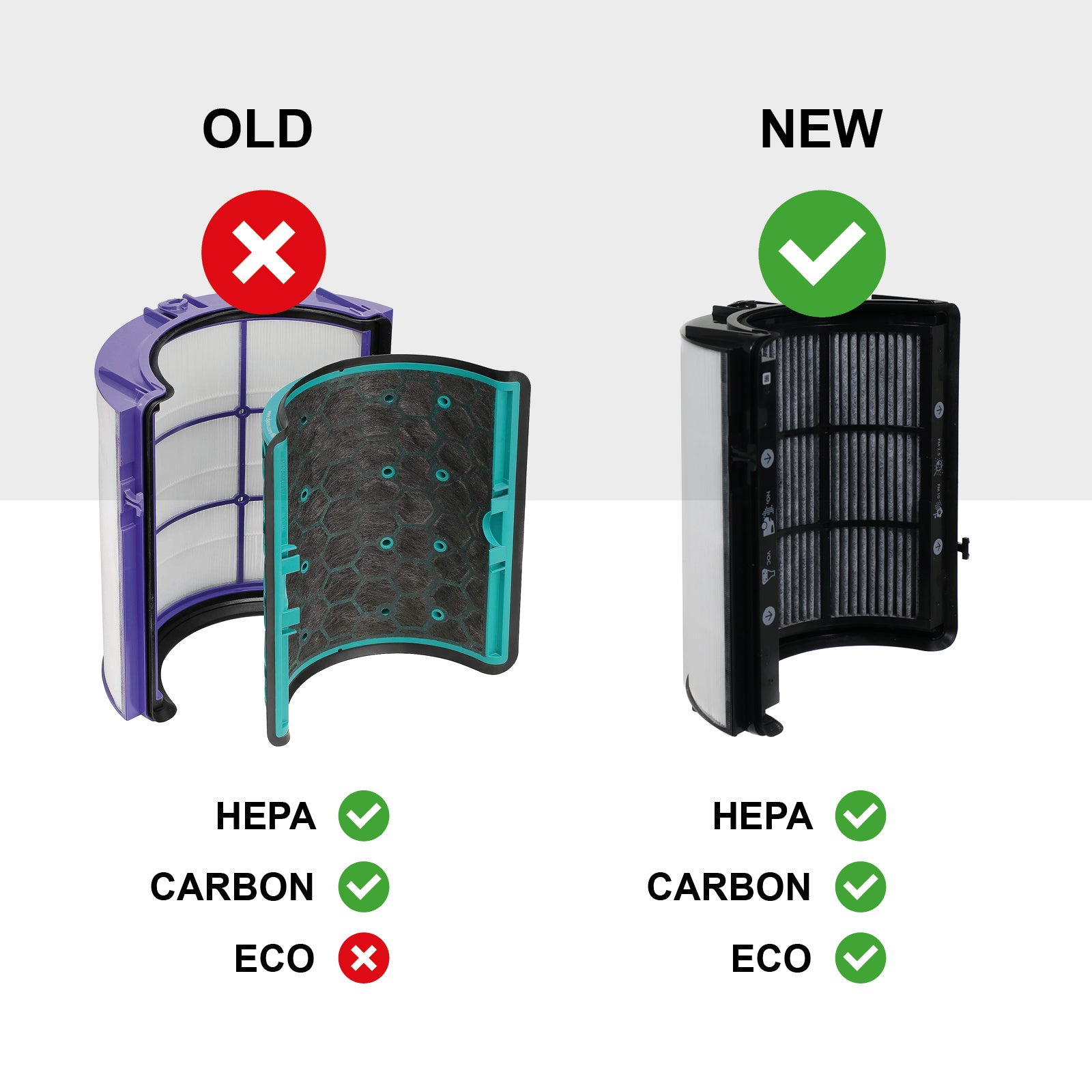 DYSON 360 Filter Pure Cool DP04 HP04 HP07 HP09 PH01 TP04 TP06 Purifier Fan