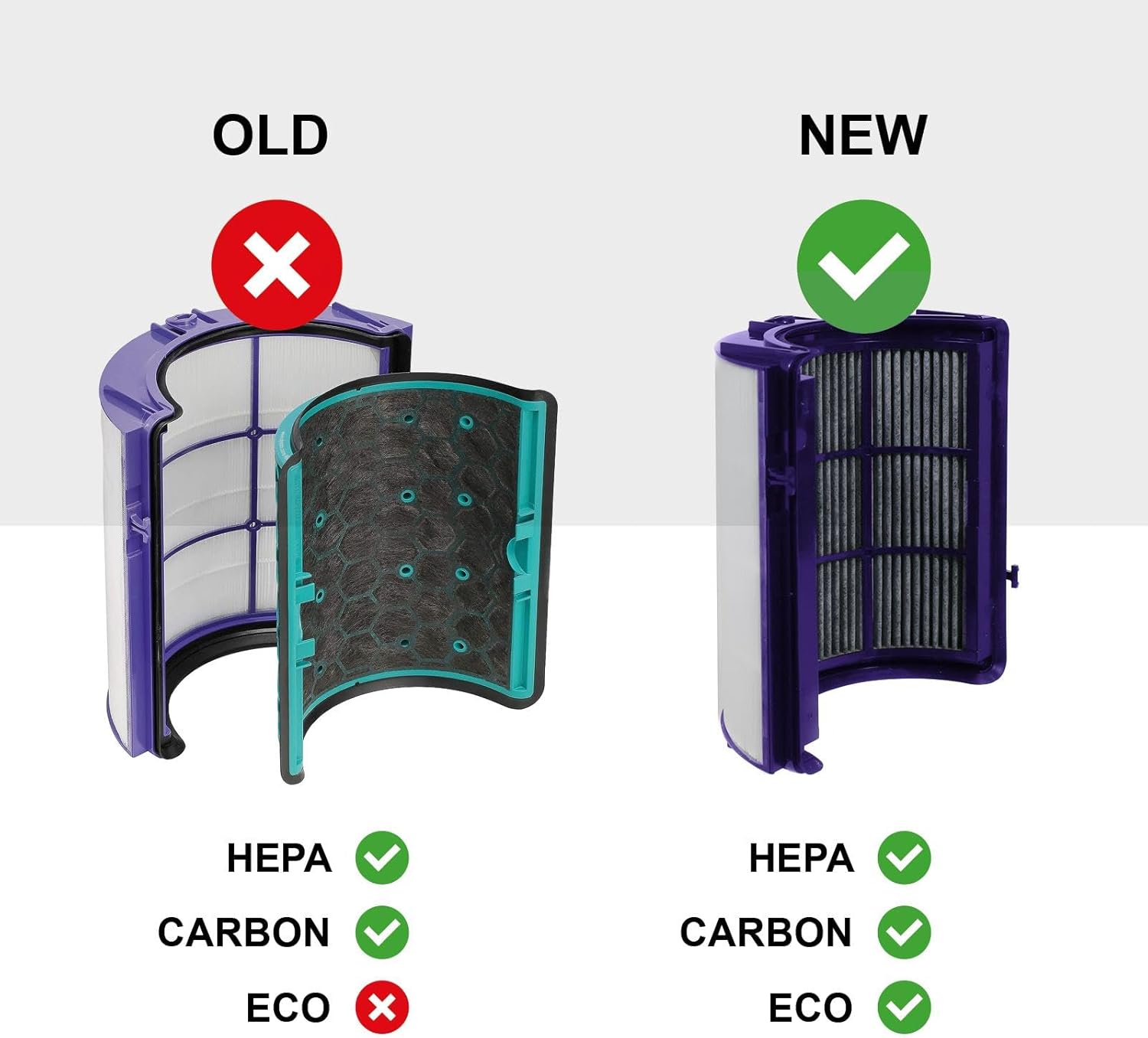 HEPA Filter for DYSON DP04 HP04 HP06 HP07 HP09 TP04 TP06 TP07 TP09 PH01 02 03 04