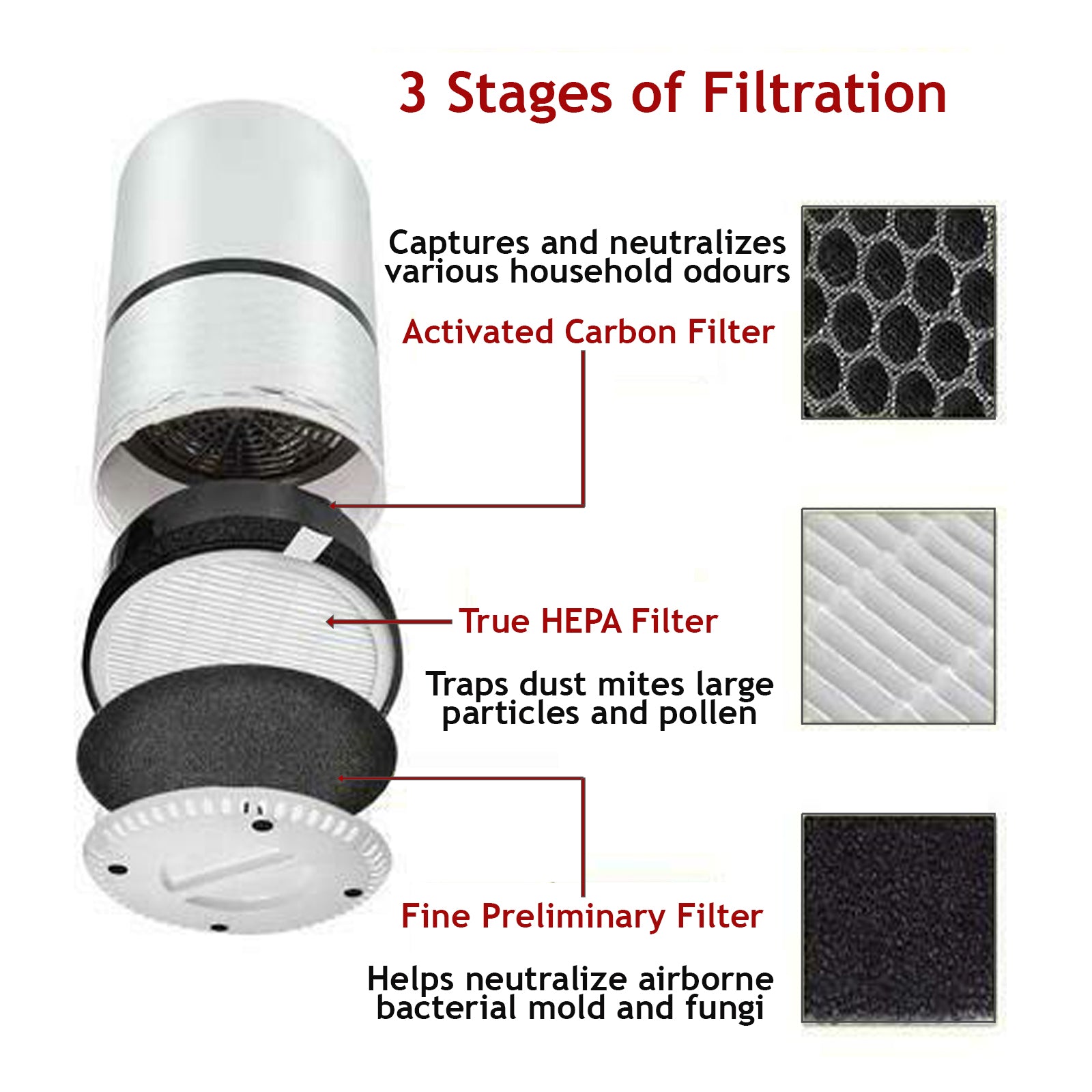 Filter for LEVOIT LV-H132 Air Purifier Personal True HEPA LV-132-RF LV132