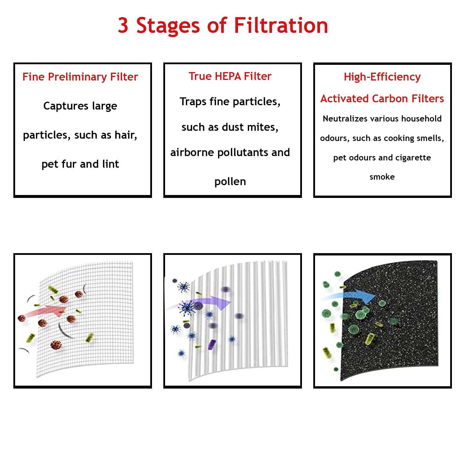 Filter for LEVOIT Vista 200 Air Purifier Type 200-RF HEPA 3-IN-1 Filtration
