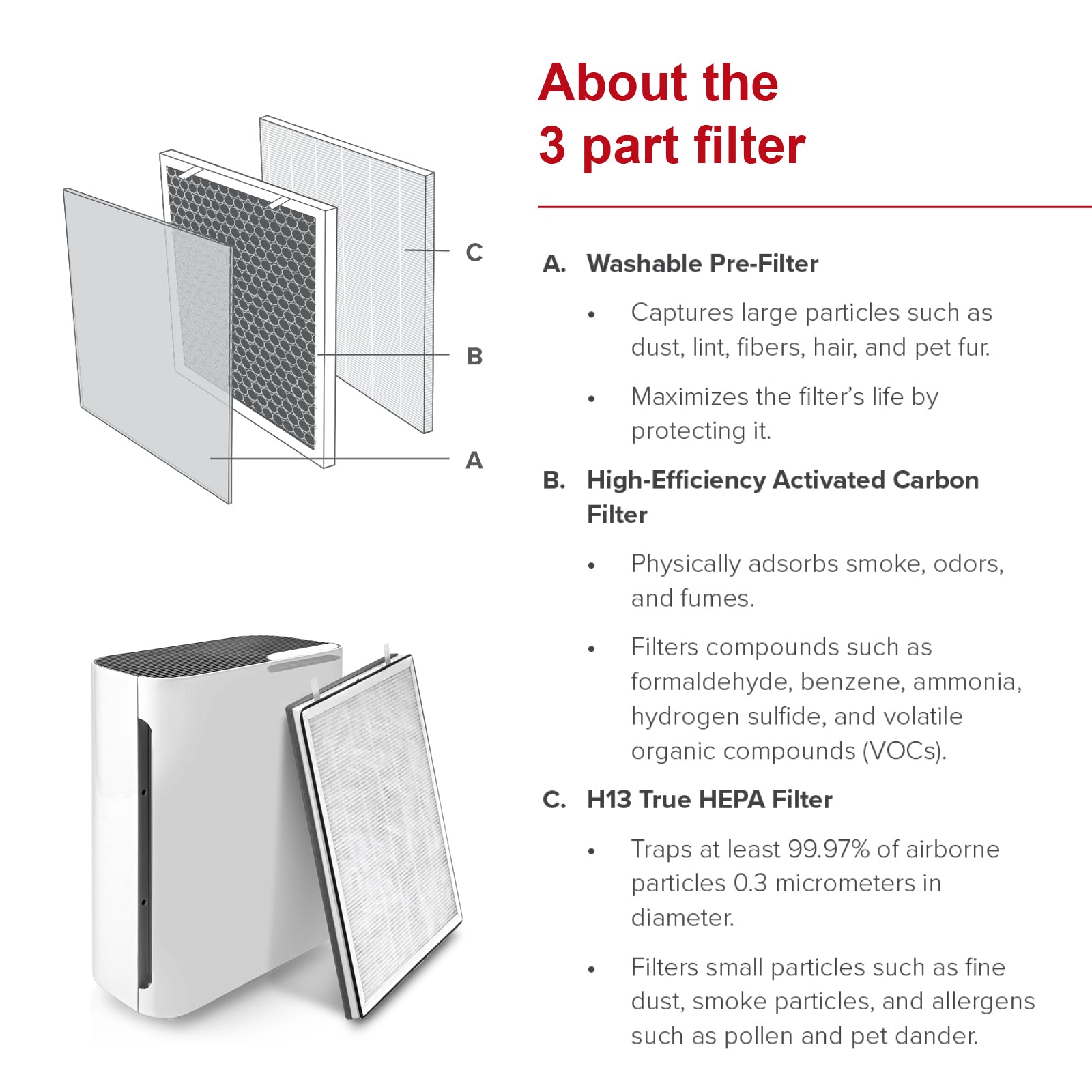 HEPA Filter for LEVOIT Vital 100 Air Purifier 100-RF Replacement Carbon + Fresheners