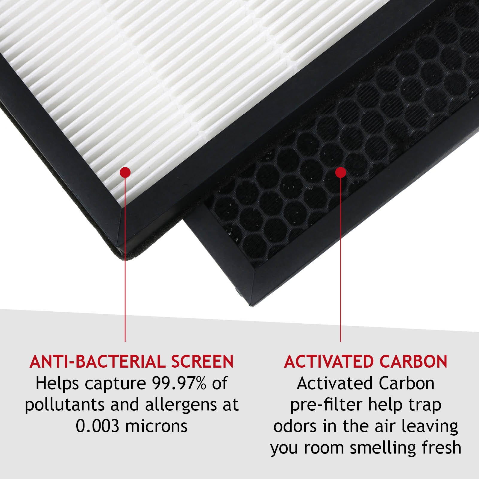 HEPA NanoProtect Filter for PHILIPS AC2889 AC3829 Air Purifier FY2422/30 x 2