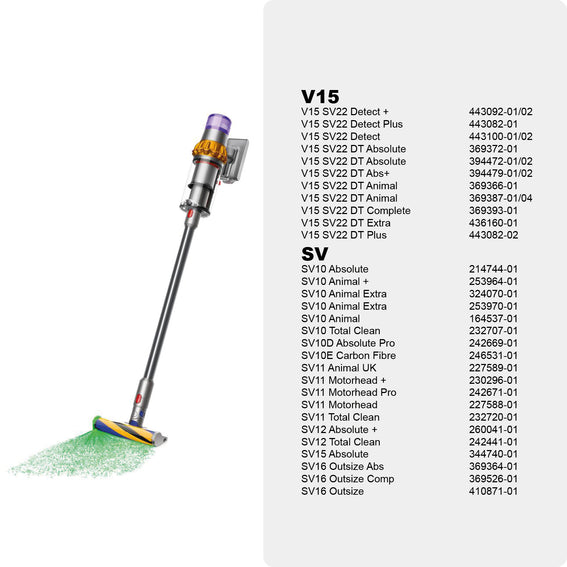 Brush Head for Dyson V7 V8 V10 V11 V15 Animal Torque Direct Drive Motorhead 968266-02 968266-04 967483-03 967483-04 967483-05