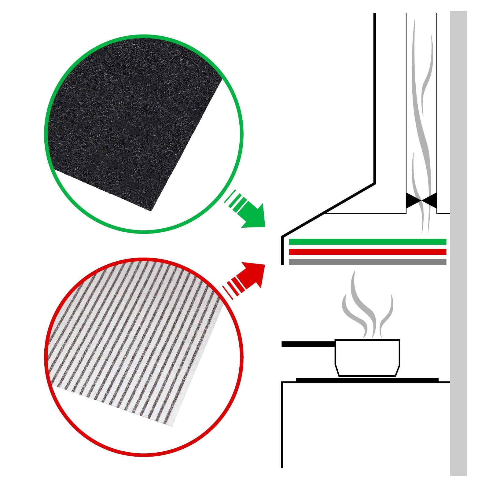 Cooker Hood Filter for HYGENA Vent Extractor Fan Carbon + Grease Filters Kit