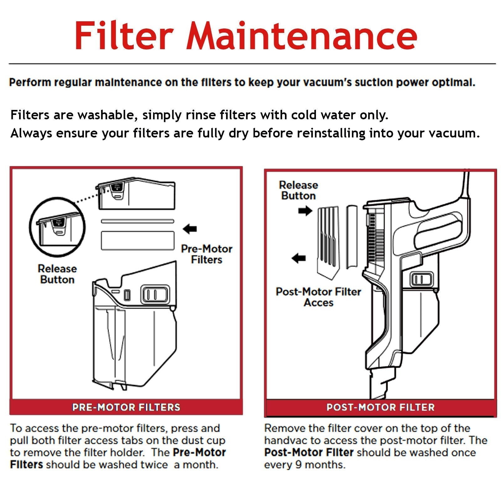Filter Kit x 3 for SHARK HZ500 HZ500UKT Vacuum Foam Felt Motor HEPA Allergen Filter